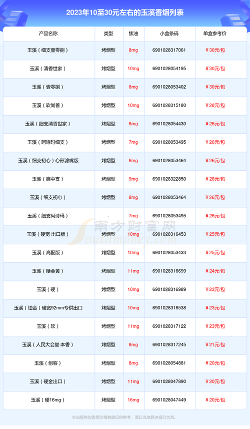 玉溪(褚时经典)价格口感揭秘！