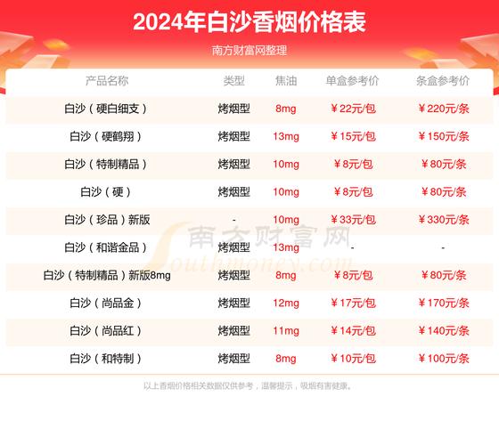 白沙红运当头价格口感揭秘！