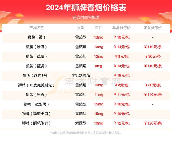 狮牌锦绣成都香烟价格口感揭秘！