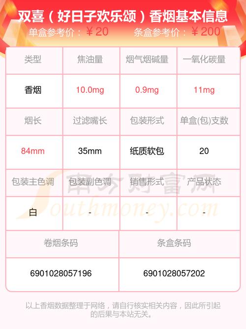 双喜(好日子欢乐颂)价格口感揭秘！