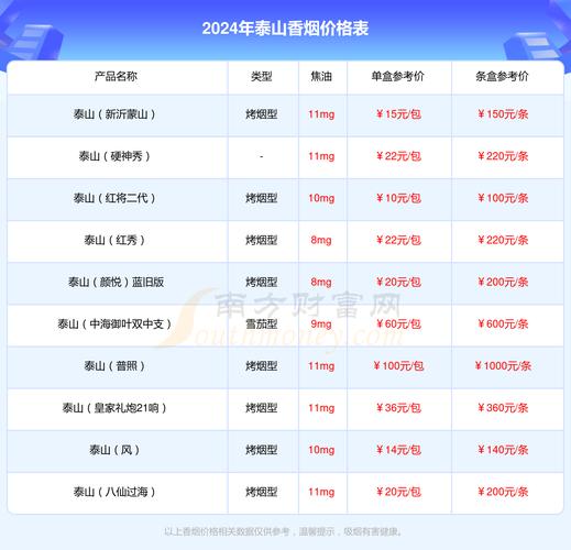 泰山(宋城)香烟价格口感揭秘！