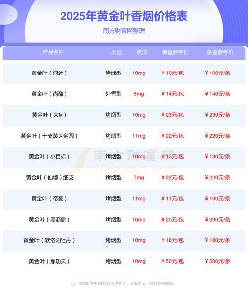黄金叶(红老道)价格口感揭秘！