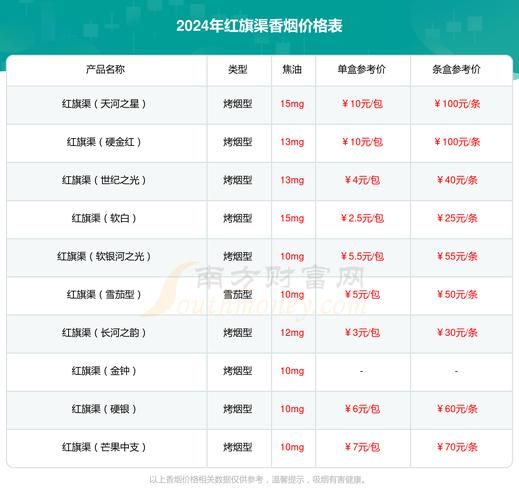 红旗渠芒果烟价格揭秘，口感体验如何？