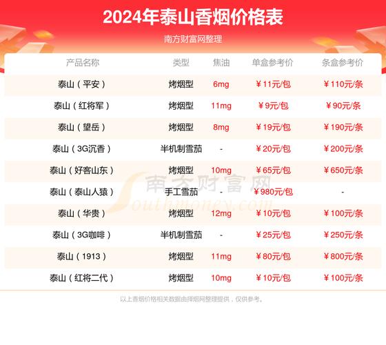 泰山(易捷之礼)价格口感揭秘！