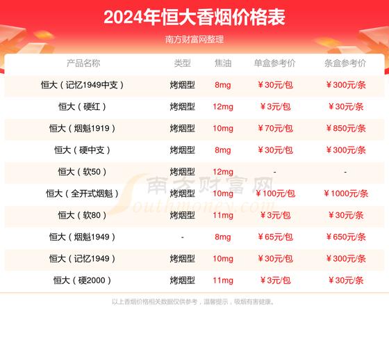 恒大烟魁1949中支价格口感揭秘！