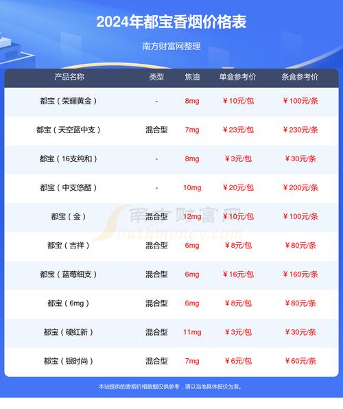 都宝(睿雅铂金)价格口感揭秘！