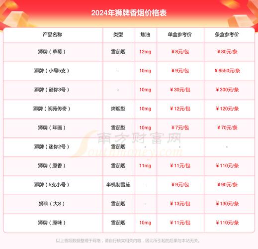 狮牌鸿运当头价格口感揭秘！