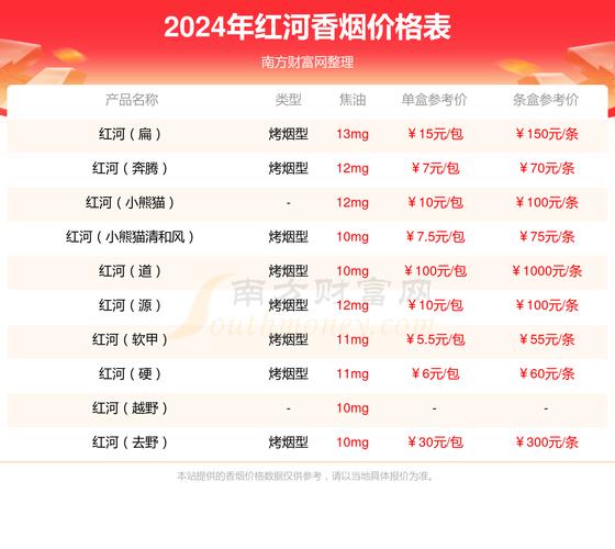红河(A7)香烟价格口感揭秘！