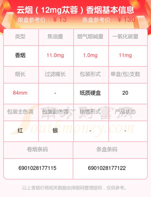 云烟(大苁蓉)价格口感揭秘！