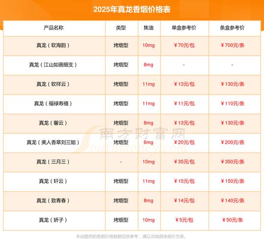 真龙(今世缘)香烟价格口感揭秘！