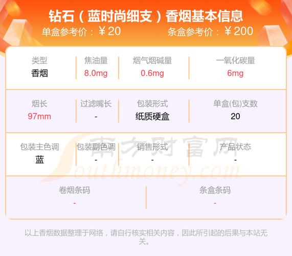 钻石蓝时尚细支烟价几何？口感揭秘！