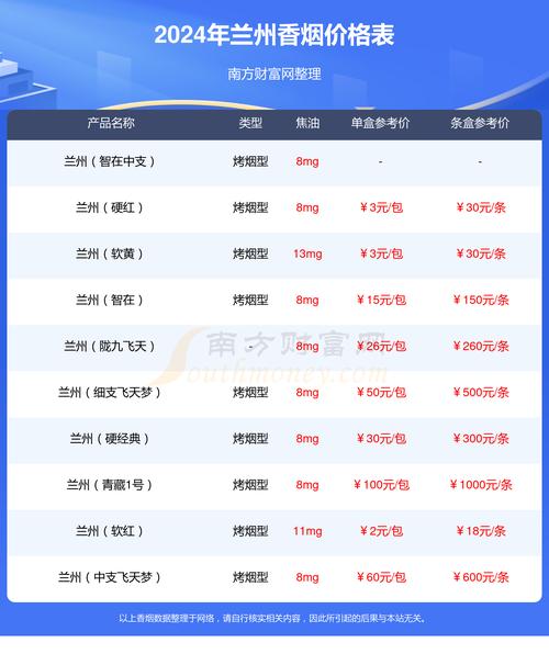 兰州蓝香烟价格揭秘，口感体验如何？