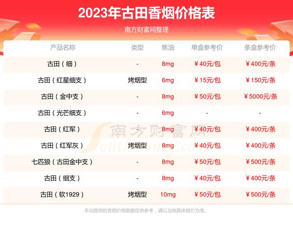 古田(光芒细支)价格口感揭秘！