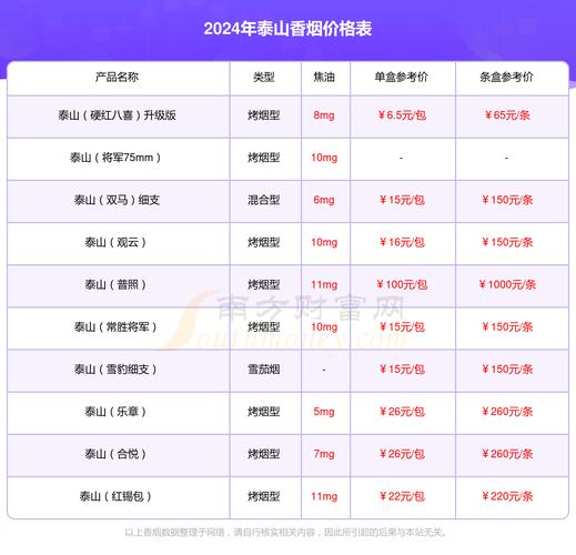 泰山(心悦出口)香烟价格口感揭秘！
