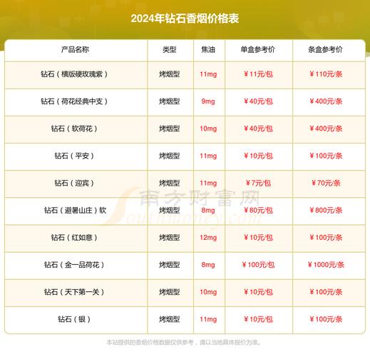 钻石洪荒绿细支价格揭秘，口感体验如何？