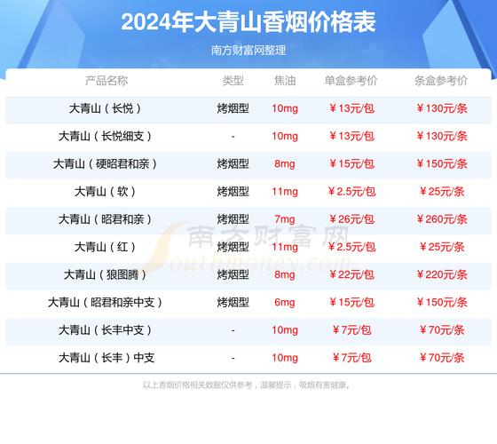 大青山(套马杆)香烟价格口感揭秘！