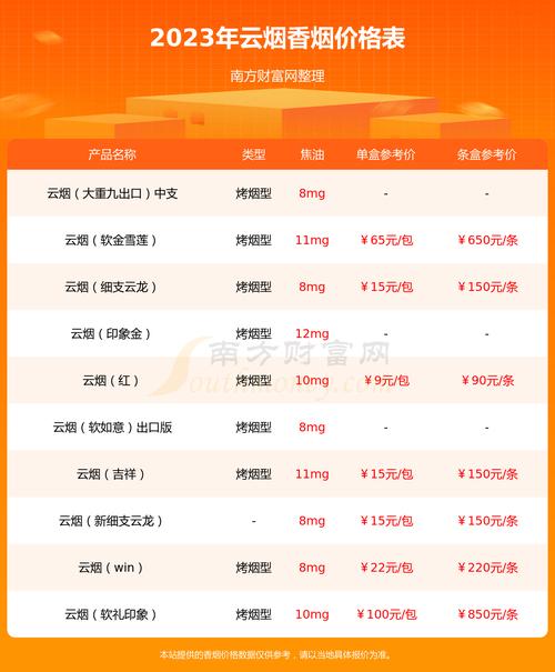 云烟蓝神秘花园价格口感揭秘！