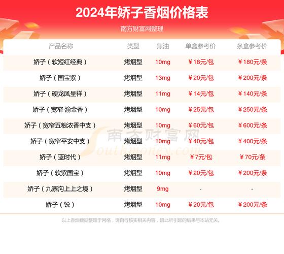娇子宽窄逍遥细支价格口感揭秘！