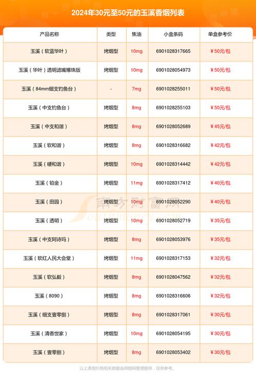 玉溪(启福)香烟价格口感揭秘！