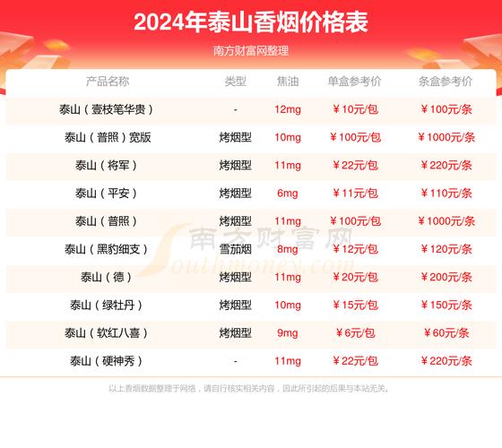 泰山(易捷之信)价格口感揭秘！