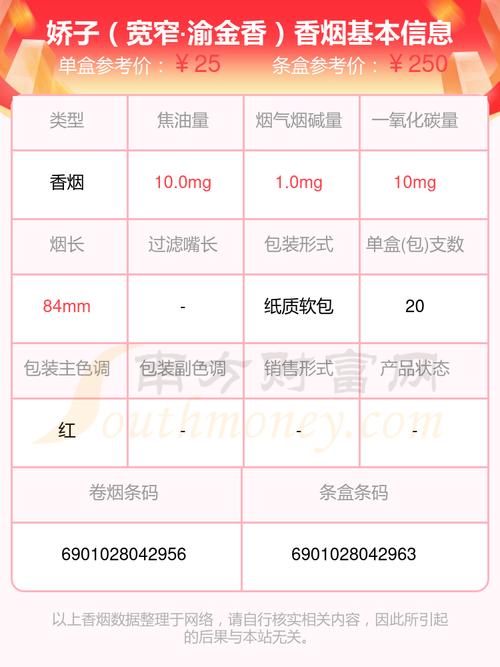 娇子渝金香价格口感揭秘！