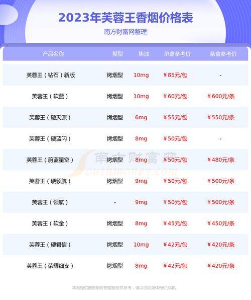 芙蓉王硬细支价格揭秘，口感体验如何？