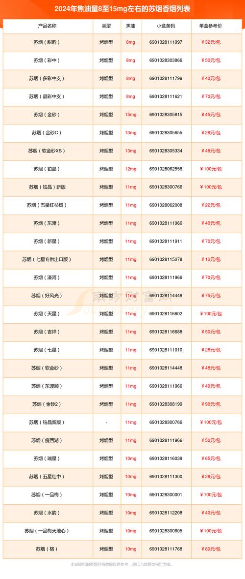 苏烟(莲清香)价格口感揭秘！