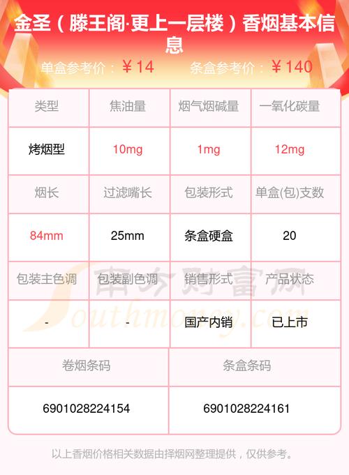 金圣(滕王阁·更上一层楼)价格口感揭秘！