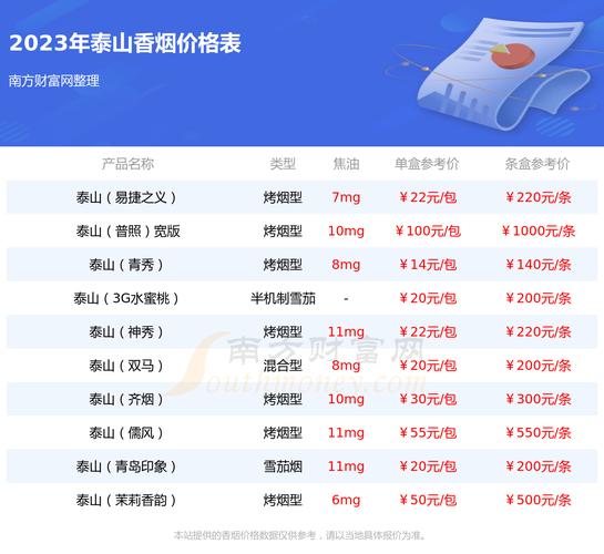 泰山(时光贵州)香烟价格口感揭秘！
