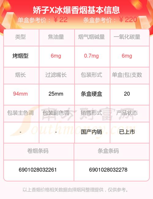 娇子(X冰爆)价格口感揭秘！