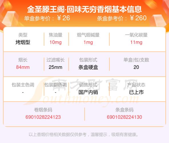 金圣(滕王阁·回味无穷)价格口感揭秘！
