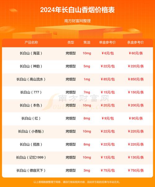 长白山韵藏细支烟价几何？口感如何一探究竟？