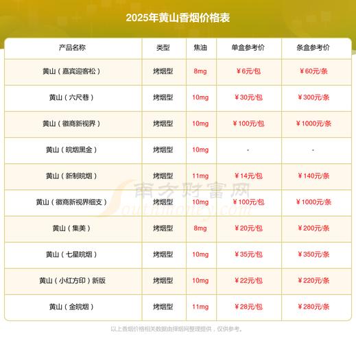 黄山(红方印1755)价格口感揭秘！