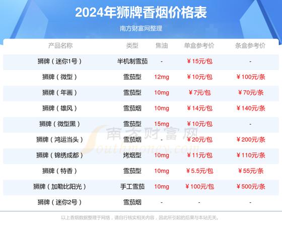 狮牌(阆苑传奇)价格口感揭秘！
