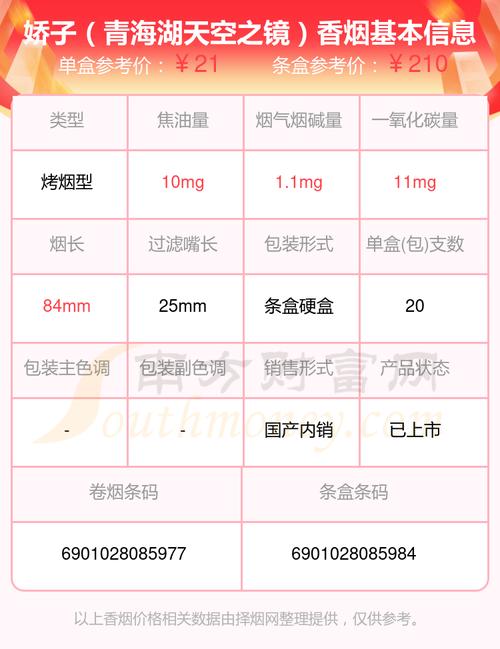 娇子(青海湖天空之镜)价格口感揭秘！