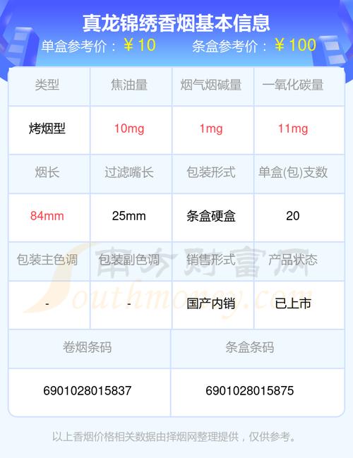 真龙锦绣香烟价格口感揭秘！