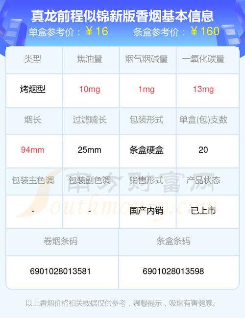 真龙新版香烟价格口感揭秘！