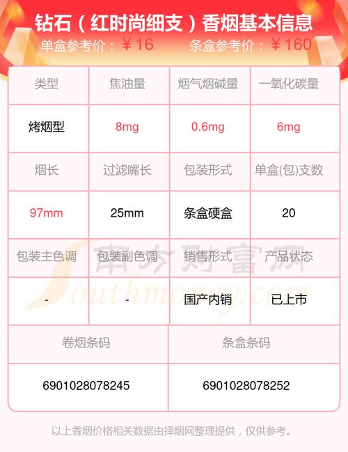 钻石红时尚细支烟价几何？口感揭秘！
