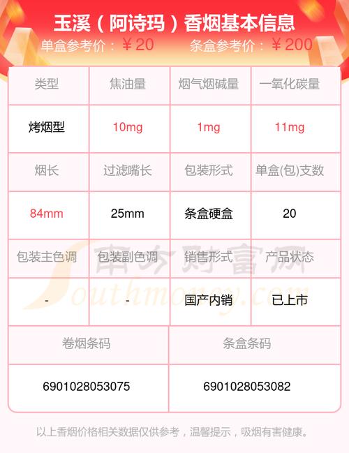 玉溪(阿诗玛)价格口感揭秘！