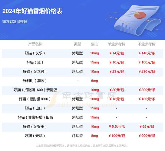 好猫(招财猫细支)价格口感揭秘！
