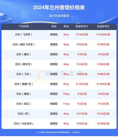 兰州(陇九飞天)香烟价格口感揭秘！