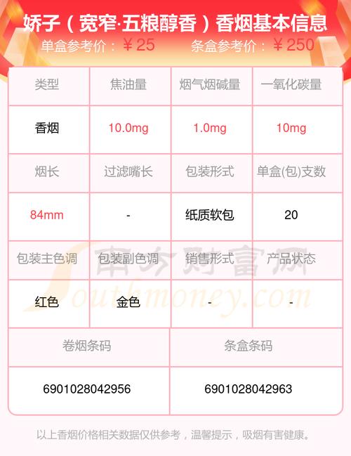 娇子宽窄五粮醇香，价格口感一网打尽！