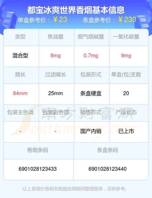 都宝冰爽世界香烟价格口感揭秘！