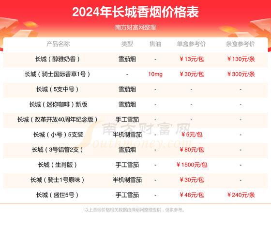 长城(九寨之恋)价格口感揭秘！