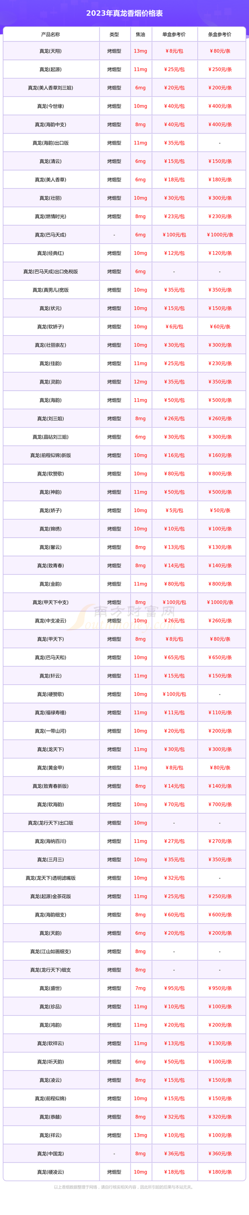 真龙(刘三姐)香烟价格口感揭秘！