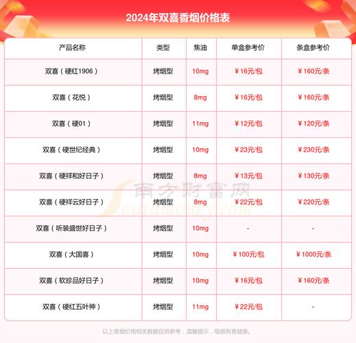双喜(好日子晶彩)价格口感揭秘！