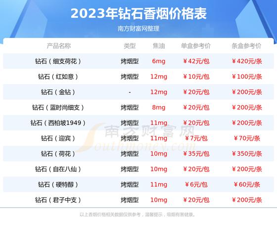 钻石典故细支烟价几何？口感揭秘一触即知！