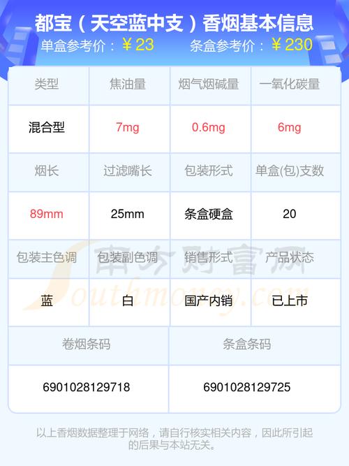 都宝(冰爆)价格口感揭秘！