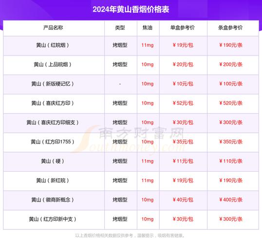 黄山(印象一品)香烟价格口感揭秘！