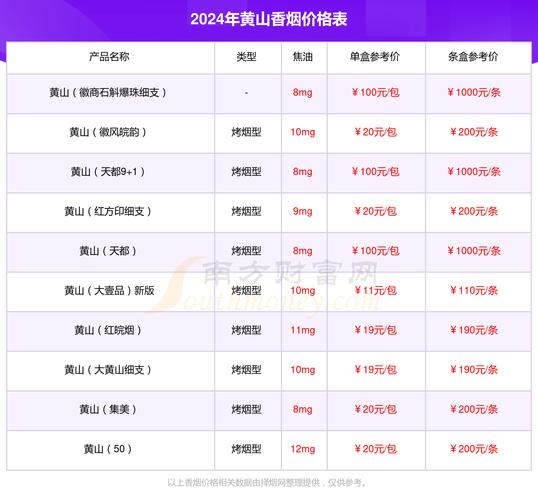 黄山(中国画细支.老版)价格口感揭秘！